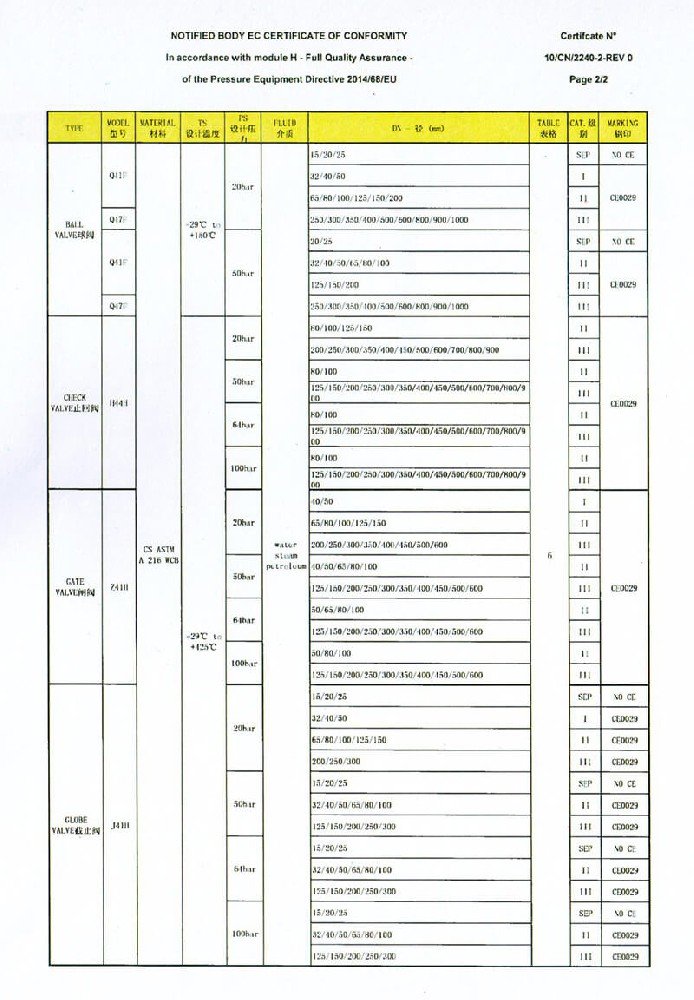 资质证书